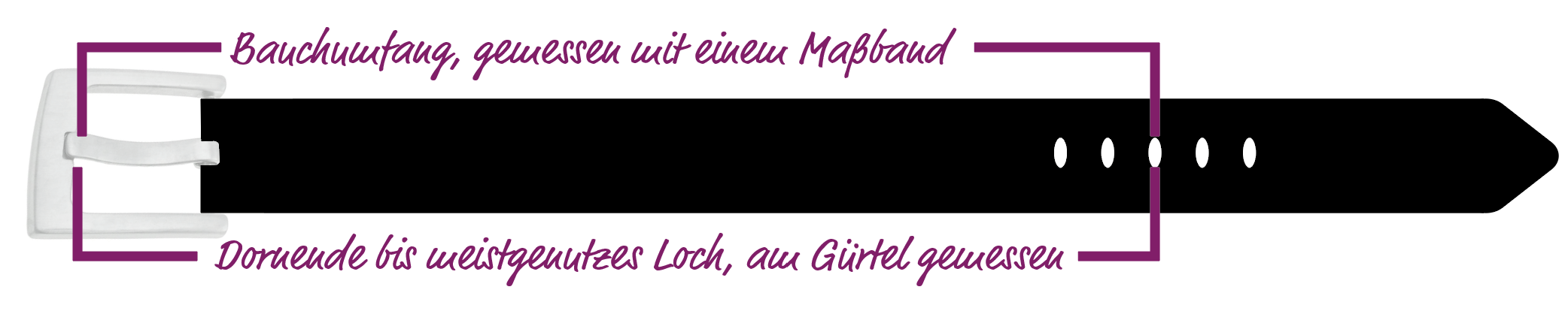 guertelmessanleitung